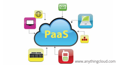 Understanding PaaS and tips to ensure high-performance PaaS Cloud Apps